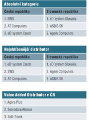 Český a Slovenský IT distributor 2009