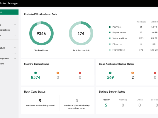Synology APM 1.1 posiluje zabezpečení a rozšiřuje podporu souladu s předpisy