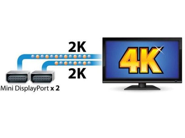 Desky s podporou displejů s rozlišením 4K