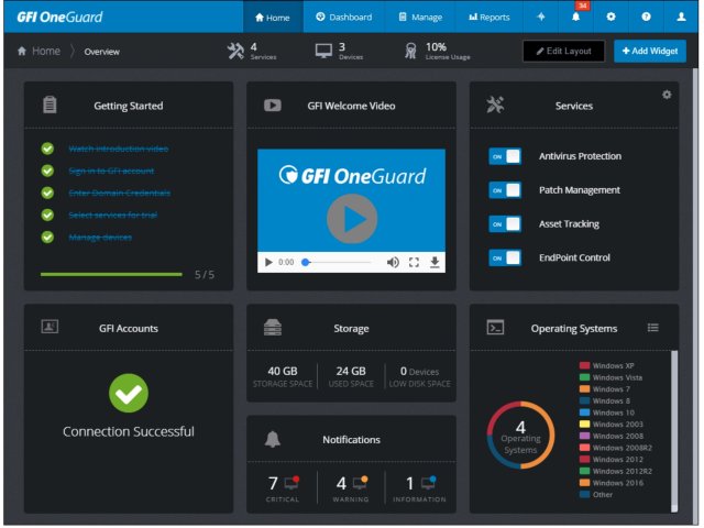 GFI OneGuard 2.0 přináší nové zabezpečení koncových bodů