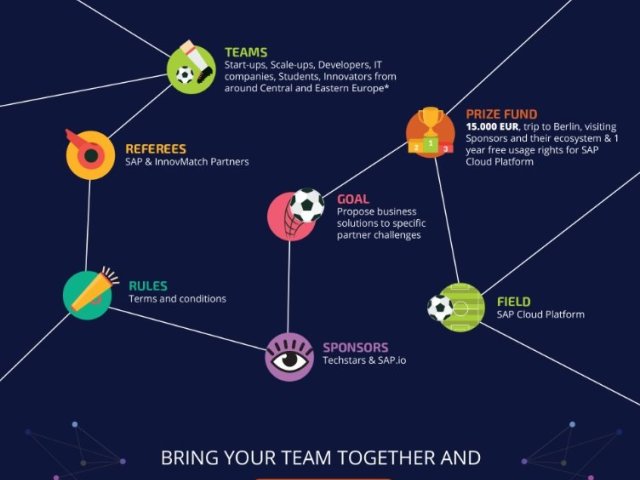 SAP.io a Techstars vyhlašují startupovou soutěž InnovMatch 