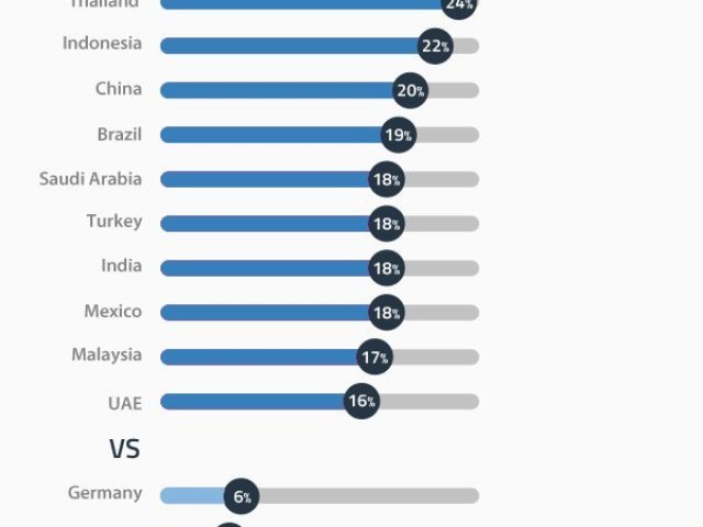 Třetina uživatelů umělé inteligence s ní sdílí citlivé informace včetně zdravotního stavu
