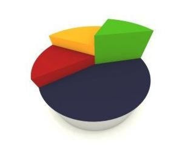 Průzkumy odhalující a předvídající vývoj trhu