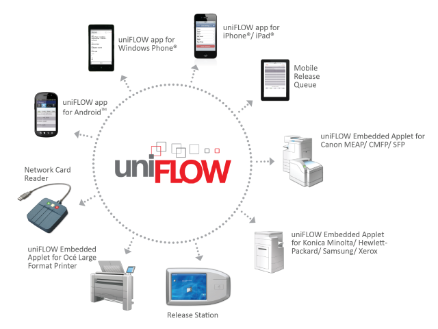 Multifunkce jako desetibojař – jak ale získat ještě víc?  