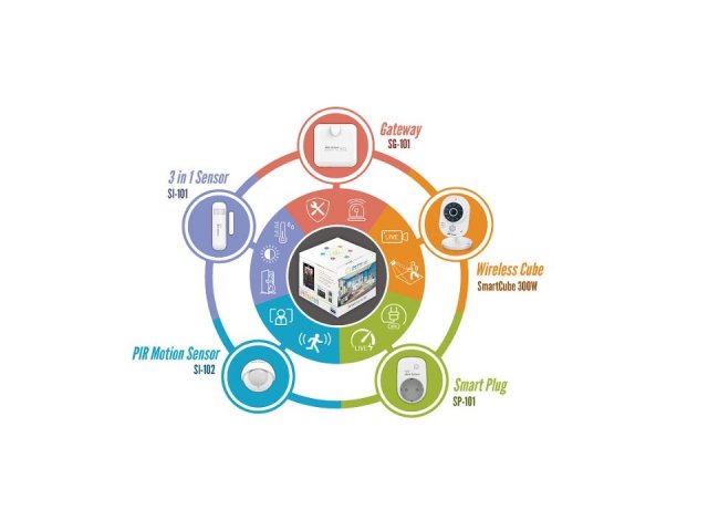AirLive představil IoT sety pro chytrou domácnost