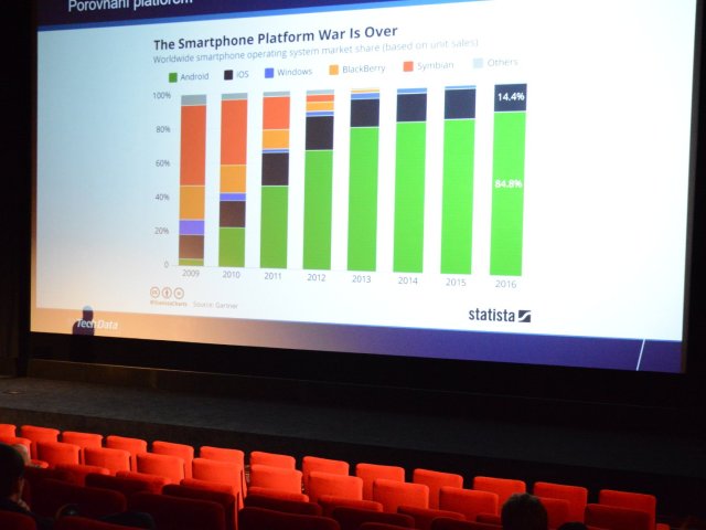 Konference MEET-IT 2017