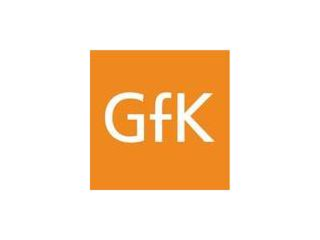 GfK: Angažovaných zaměstnanců je v Česku málo