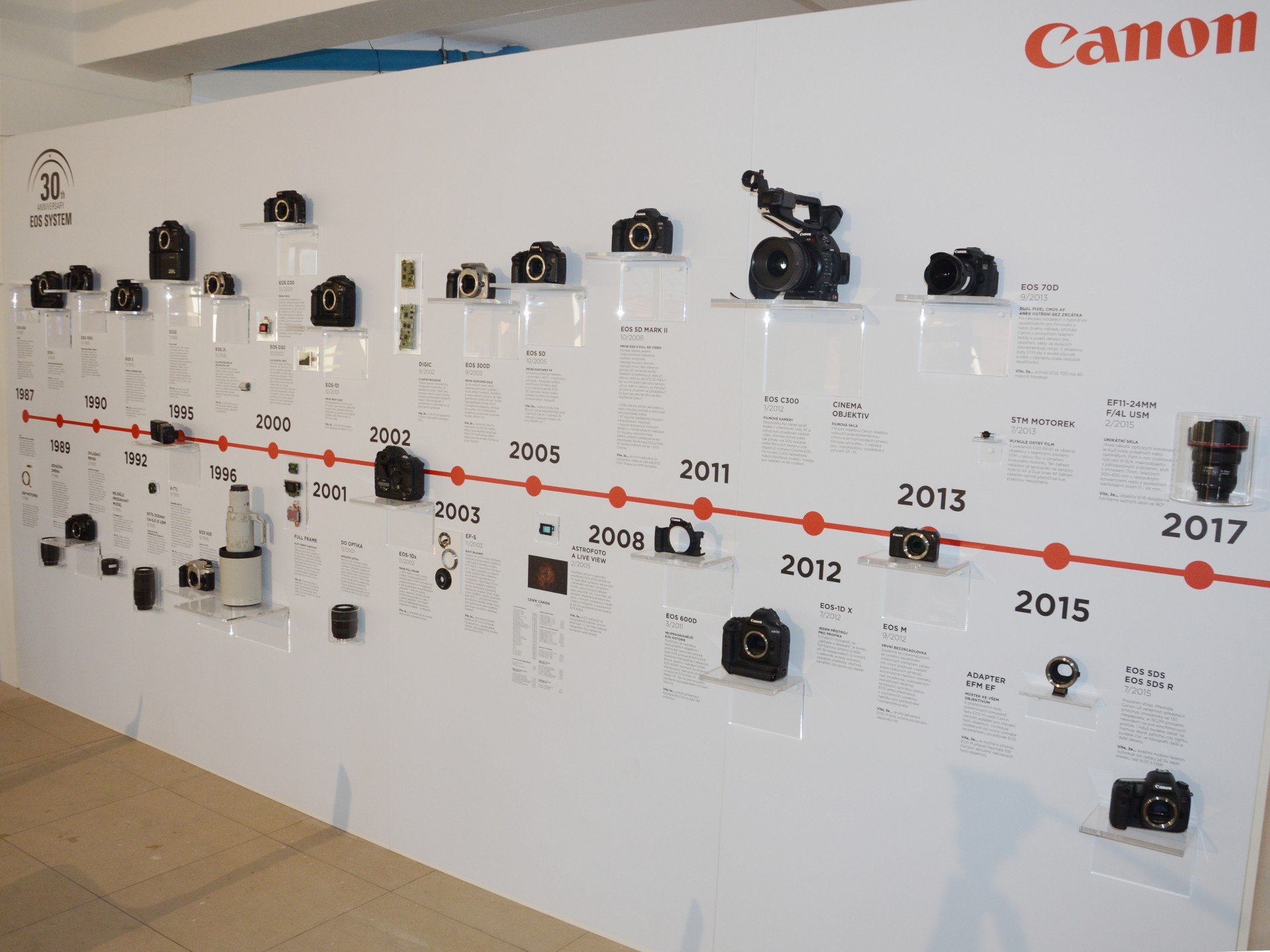 EOS od roku 1987 do současnosti