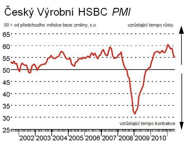 Nová chytrá LED multifunkce OKI MC573