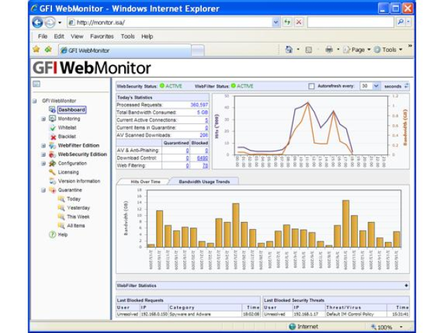 GFI Software uvedl WebMonitor 2011