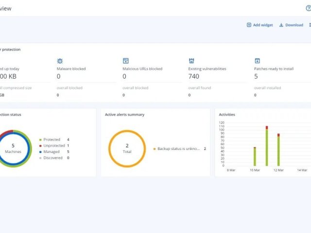 Novinky v MSP platformě Acronis: AI skriptování, integrace s AWS a monitoring EDR z partnerské úrovně