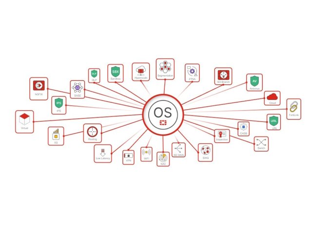 Fortinet vylepšil svůj operační systém pro zabezpečení sítě v reálném čase