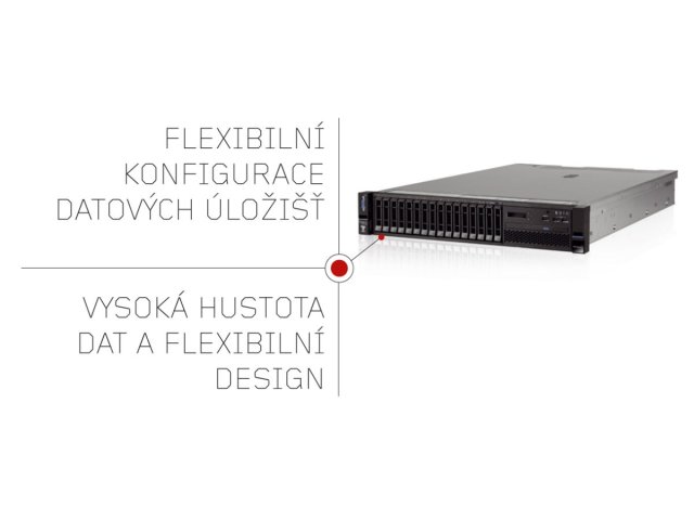 Servery Lenovo: Otevřená a spolehlivá x86 platforma