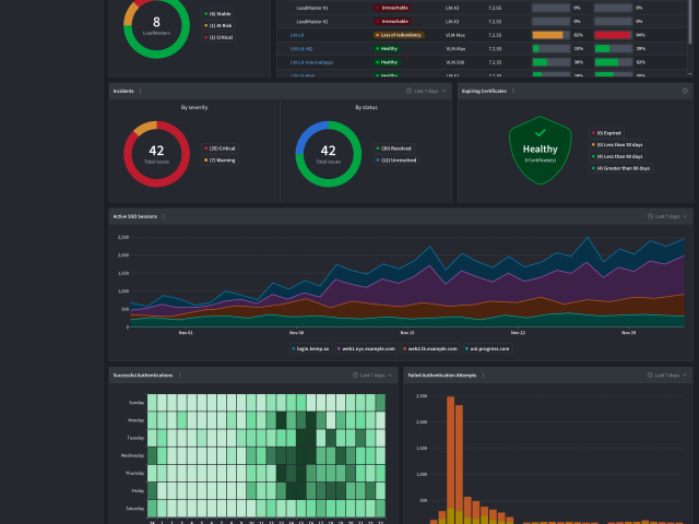 Progress představil novou platformu pro doručování aplikací