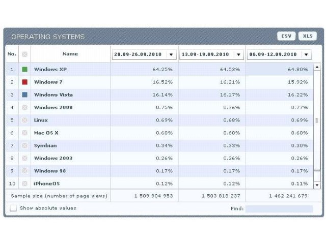 Windows 7 před Vista