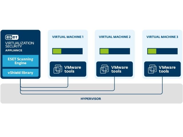 Nové ESET produkty pro firmy