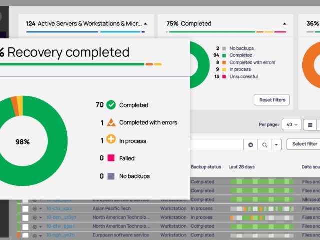 Zebra systems představila řešení N-able Cove Data Protection se službou Disaster Recovery