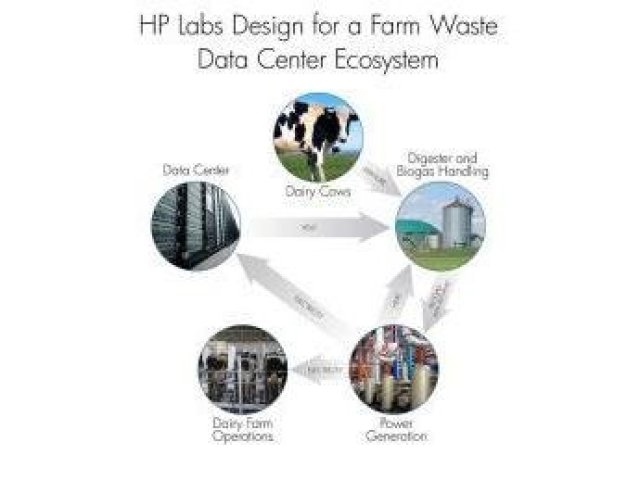 Datové centrum na hnoji