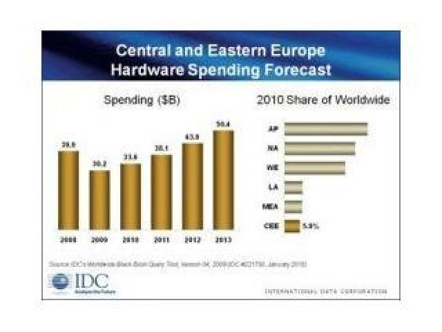 Podle IDC se IT odrazilo ode dna a prodeje porostou
