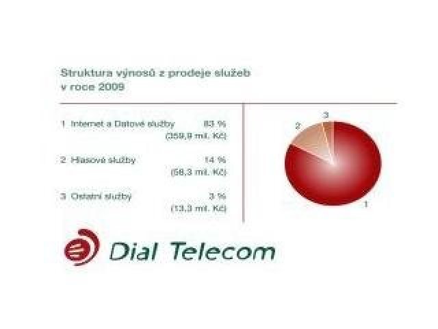 Dial Telecom navýšil meziročně obrat o 3,74 procenta