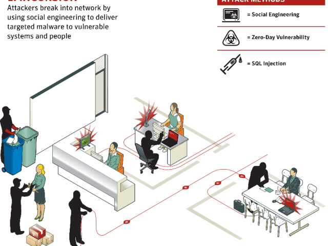 Vzdejte se … nebo bojujte! – APT Fáze 1: Průnik