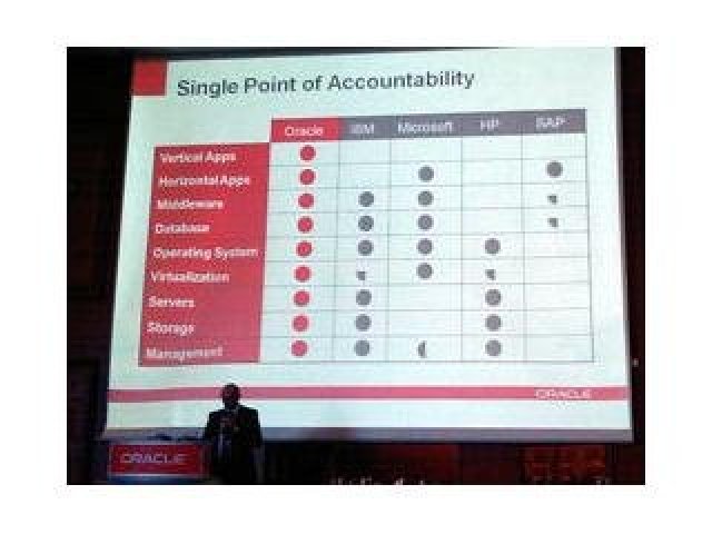 Konference Oracle a Sun