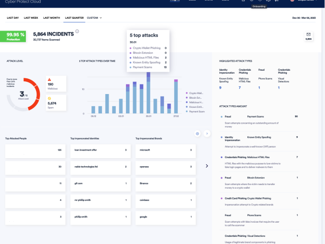 Acronis Cyber Protect Cloud posiluje ochranu firemních e-mailů