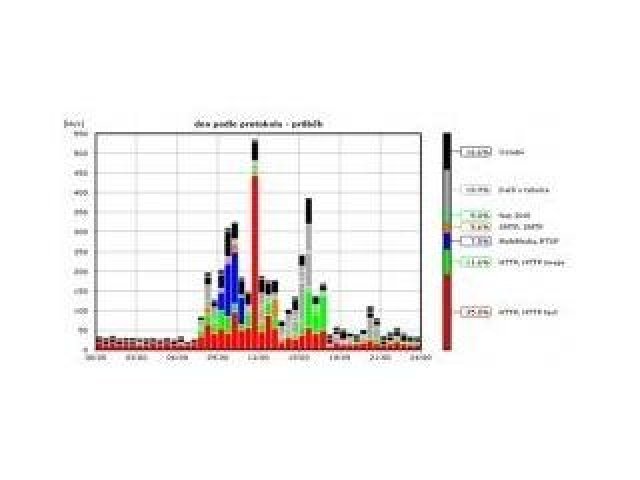 Infinity a LinuxBox předvedla na Linux Expo FoxStat