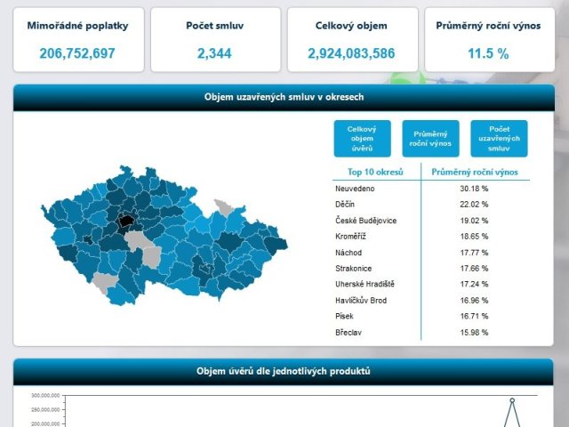 Arbes Feis v 16. verzi přichází na trh