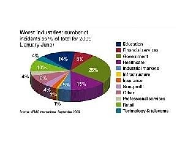 Zaměstnanci jsou stále větší hrozbou pro firemní data