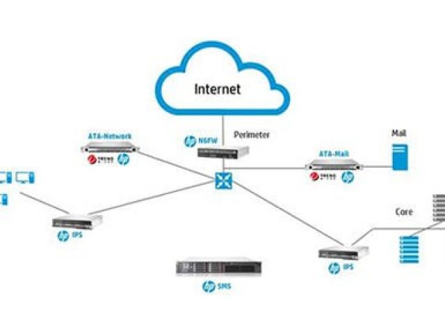HP TippingPoint Advanced Threat Appliance je tady!