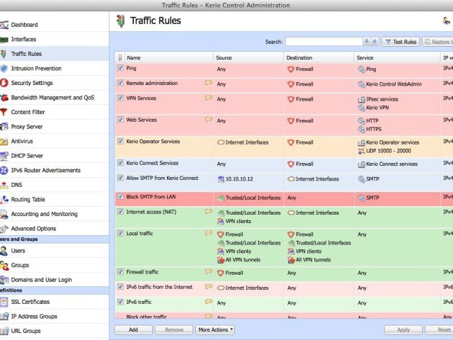 GFI Software umožní nabízet firewall jako službu
