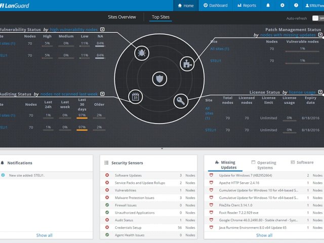 Absence bezpečnostního auditu se stává rizikem