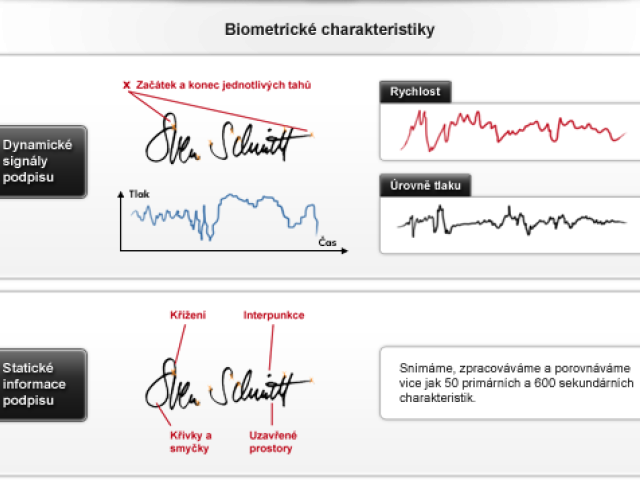 Jak funguje biometrický podpis?