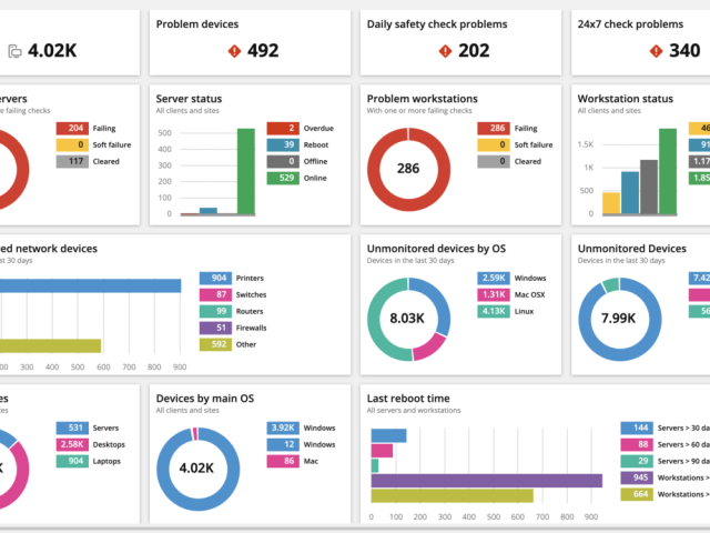 Zebra systems začala nabízet řešení N-able N-sight RMM