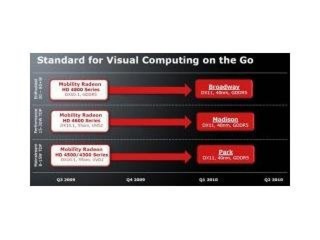 AMD plánuje grafické karty na příští rok