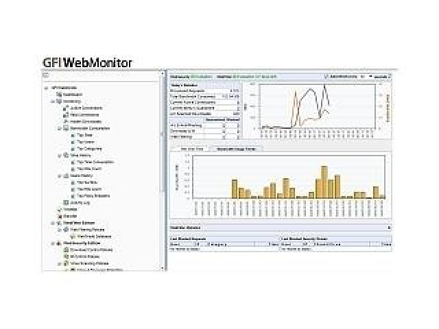 GFI Software uvádí GFI WebMonitor verze 2009 