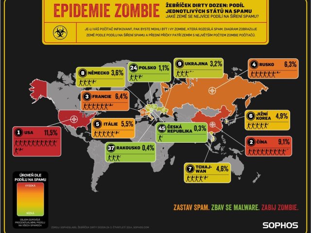Spamu opět dominovaly Spojené státy