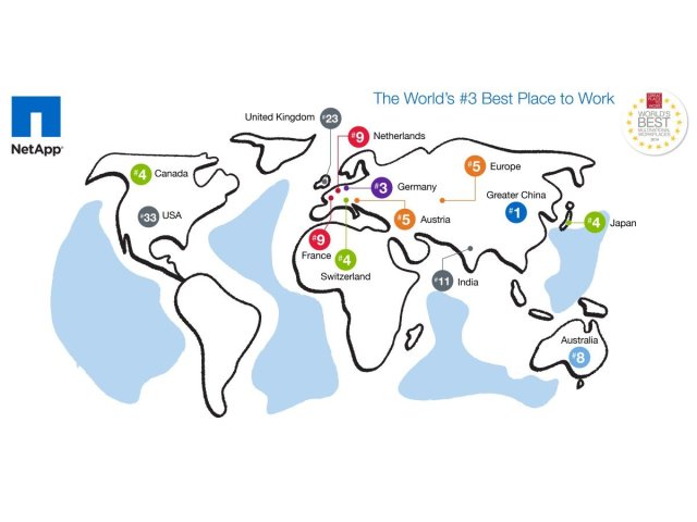 NetApp se stal 3. nejlepším zaměstnavatelem světa