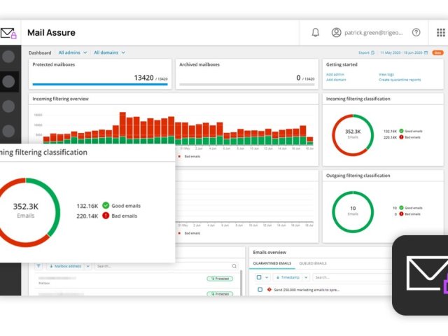 N-able Mail Assure na špici nezávislého testu Virus Bulletin