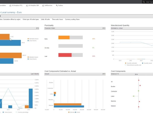 Infor v ČR rozšiřuje prodejní kanál pro řešení Infor LN 
