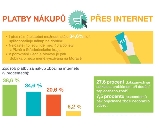 Infografika: Platební metody v českých e-shopech