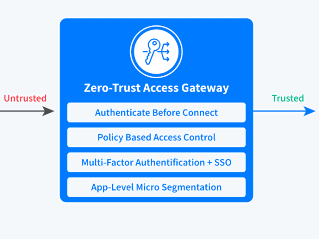 Kemp Zero Trust Access Gateway zabezpečí přístup k publikovaným aplikacím a službám
