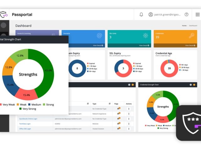 SMB firmy nejvíce podceňují slabá hesla a školení uživatelů