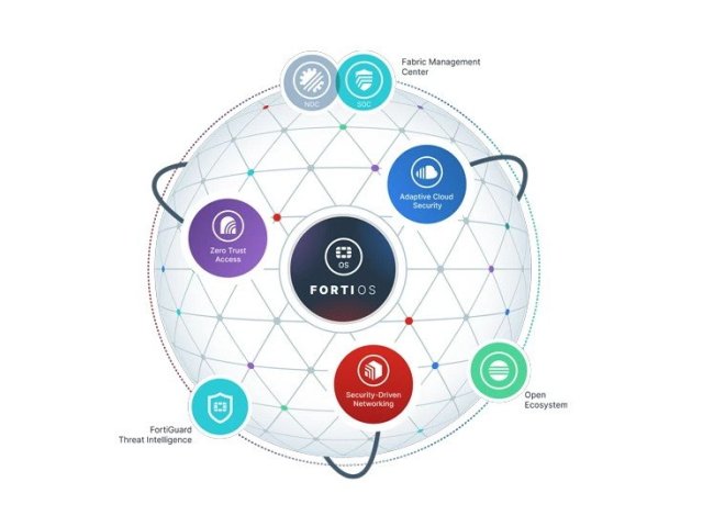 Aktualizace operačního systému FortiOS přináší SASE a přístup do sítě na principu nulové důvěry