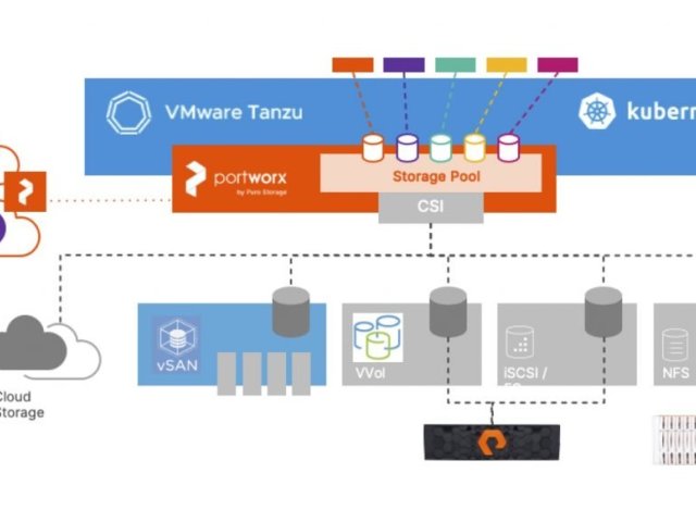 Pure Storage přináší novou definici úložišť pro moderní aplikace
