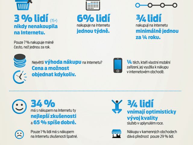 Infografika: Deset důvodů, proč lidé rádi nakupují v e-shopech
