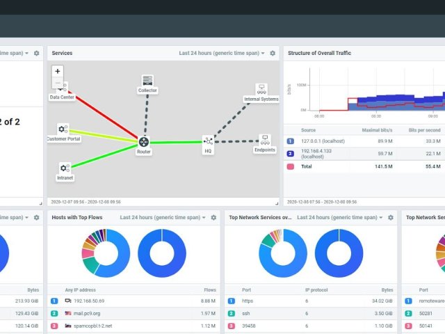 Kemp vylepšuje svůj load balancer o Network Telemetry