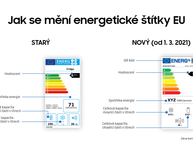 Co všechno se mění s novými energetickými štítky?
