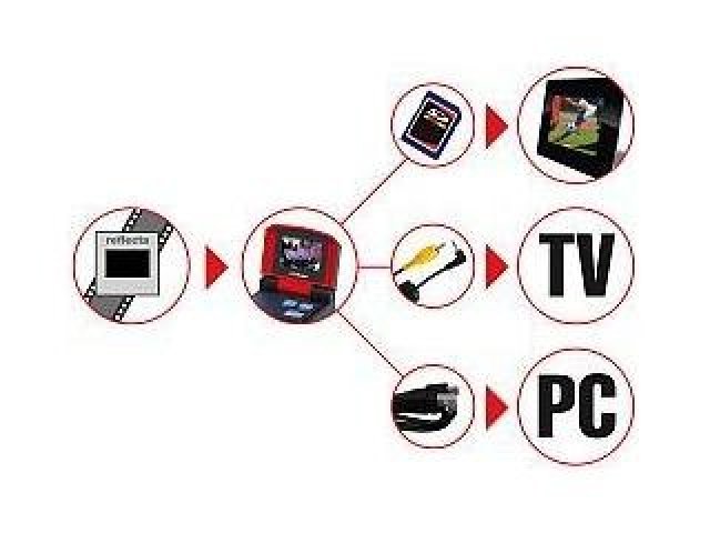 Ultrarychlý diaskener s 2,4placovým displejem